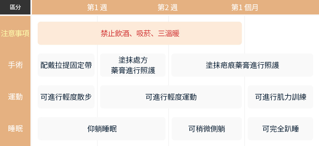 안면거상 회복과정 1개월차까지 음주 흡연 사우나 금지 1주차까지 땡기미 착용 가벼운 산책가능 2주차까지 처방연고 똑바로누워서 자기 1개월차까지 가벼운 운동가능 살짝옆으로 눕기 가능 1개월차 이후 흉터연고 근력운동가능 완전히 엎드리기 가능