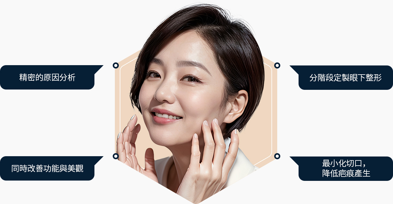 하안검 정밀한 원인분석 단계별 맞춤 눈밑성형 눈밑개선 동안효과 최소절개 흉터최소