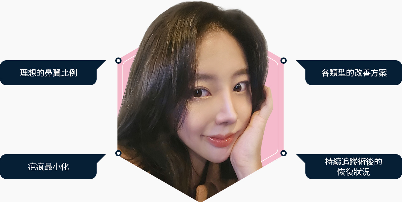 이상적인 콧볼비율 유형별 개선 흉터최소 지속적인 경과체크