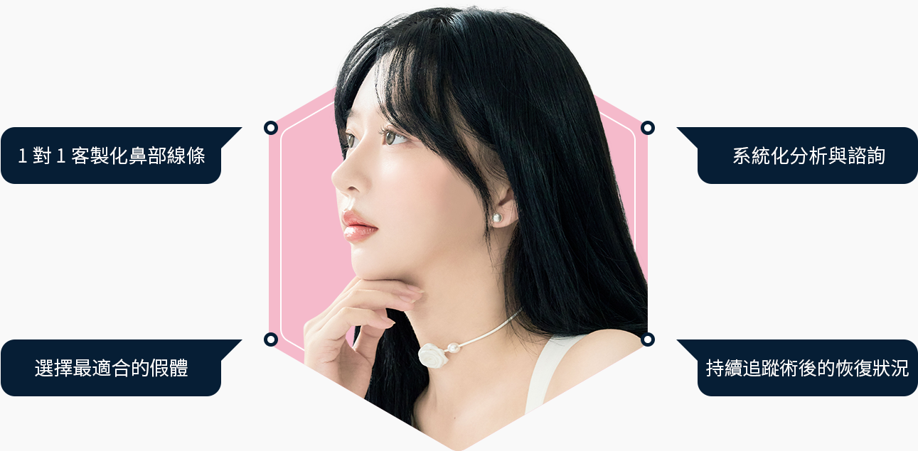 맞춤 코성형 코라인 체계적인 분석 상담 적합한 보형물 경과체크