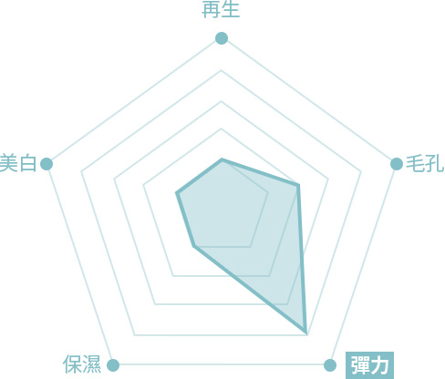 원더풀 리쥬란 패키지 스킨보톡스 더마샤인 미세주름 완화 피부결 개선